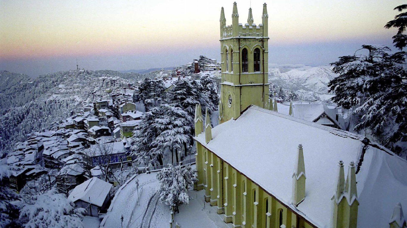 Shimla 